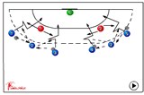 One-two pass then feint and shoot! | 322 feinting (Dummy) with ball