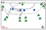 Attacking Waves - 2v2 | 534 position play 3:3
