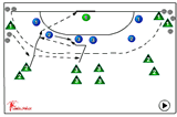 3:3 on both sides | 534 position play 3:3