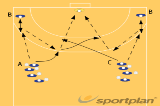 Blocking after Sprint 3 | 328 blocking ball and attacker's ways