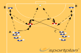 Blocking after Sprint 4 | 328 blocking ball and attacker's ways