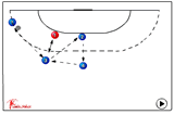 Around and back - Interception pressure | 321 pass/shot feinting(dummy)