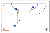 Triangle Passing 1 - Meet the ball | 321 pass/shot feinting(dummy)