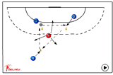 Triangle Passing 2 - Meet the ball | 321 pass/shot feinting(dummy)