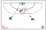 shooting drill : pivot | 521 Shooting back court players