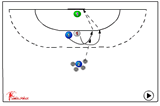 shooting drill : pivot | 521 Shooting back court players