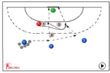 shooting drill : pivot | 521 Shooting back court players