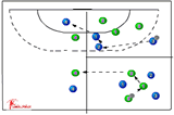 line ball | 219 supporting team mates/ blocking attackers