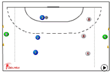 Mini handball | 219 supporting team mates/ blocking attackers