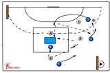Centerball - Bench game | 116 passing/intercepting + finding space and defending