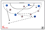 Number game | 219 supporting team mates/ blocking attackers