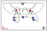 feint(dummy) and throw | 325 defence when attackers catch the ball/shoot/pass