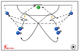 Feint and throw at the goal | 322 feinting (Dummy) with ball