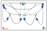 center shot when running : center backcourt player | 315 center shot when running