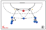 325 defence when attackers catch the ball/shoot/pass | 325 defence when attackers catch the ball/shoot/pass