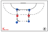 Interceptions - Contact and tackling | 325 defence when attackers catch the ball/shoot/pass