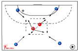 Meet the pass - pressure and intercept | 325 defence when attackers catch the ball/shoot/pass