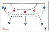 Triple intercept | 325 defence when attackers catch the ball/shoot/pass