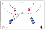 defend when catching and throwing | 325 defence when attackers catch the ball/shoot/pass