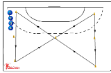 warming-up : Running with the ball - crossover grid | warming up