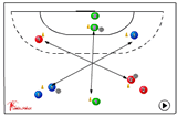 warming-up : Cross-over pass and follow | warming up