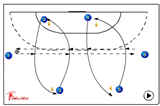 warming-up : Straight Line Pass | warming up
