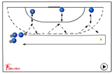 warming-up : Pass and go, pass and go, pass and go! | warming up