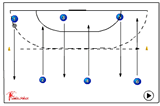 warming-up : keep the straight passing line | warming up