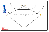 warming-up : ball handling in triangulars | warming up
