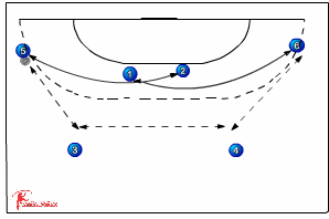 535 position play 2:4 - Handball Drills, Handball | Sportplan