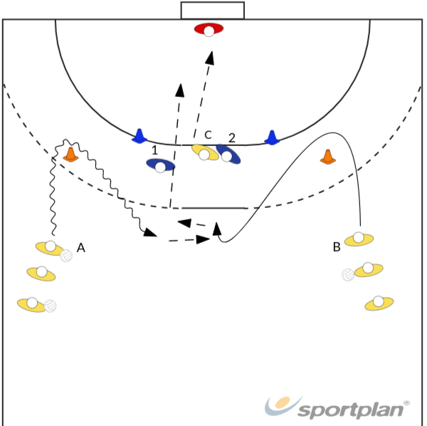 2:3 attack 560 complex shooting exercises - Handball | Sportplan