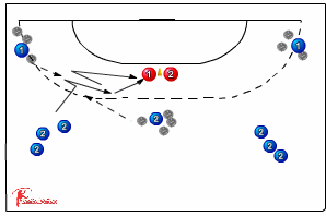 One on One with a covering defender 545 3:2:1 defence | Sportplan