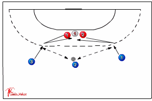 Devils Advocate - Attack vs Defence 545 3:2:1 defence | Sportplan