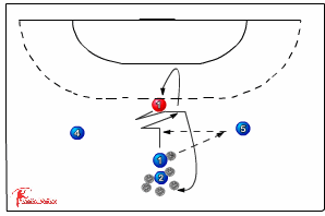 547 5:1 defence - Handball Drills, Handball Coaching | Sportplan