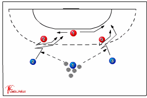 1v1 with libero support 545 3:2:1 defence - Handball | Sportplan