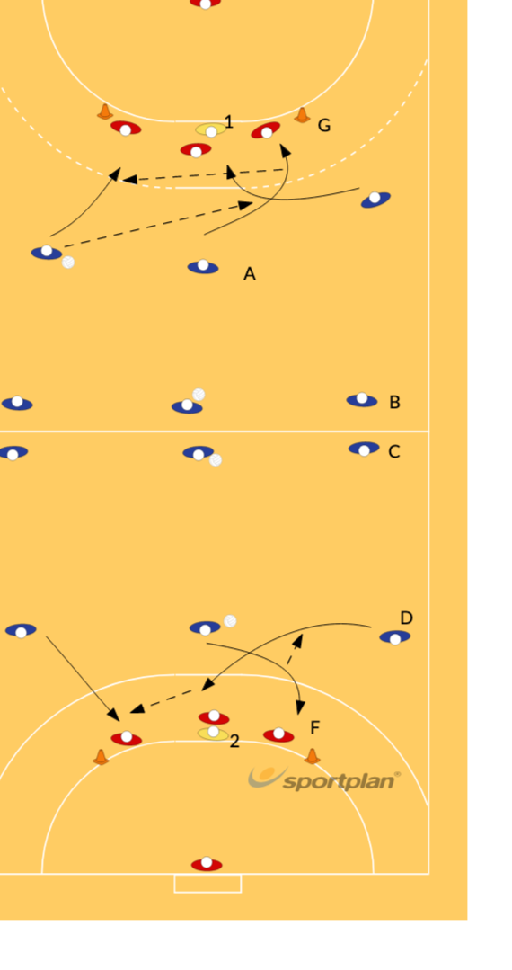 4 to 3 attacks in the centre 527 crossing Handball Sportplan