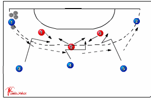 547 5:1 defence - Handball Drills, Handball Coaching | Sportplan