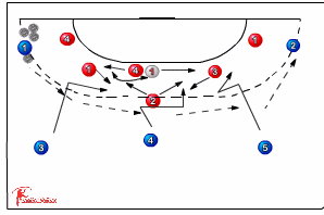 547 5:1 defence - Handball Drills, Handball Coaching | Sportplan