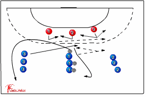 3 vs 3 - Defence 548 6:0 defence - Handball Drills, | Sportplan