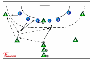 who takes who 531 cooperation in defence - Handball | Sportplan