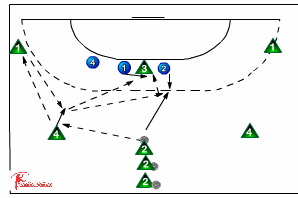defnd pivot in 6:0 defense 548 6:0 defence - Handball | Sportplan