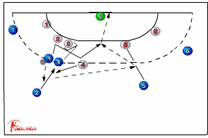 542 attack : free throws - Handball Drills, Handball | Sportplan