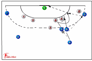 542 attack : free throws - Handball Drills, Handball | Sportplan