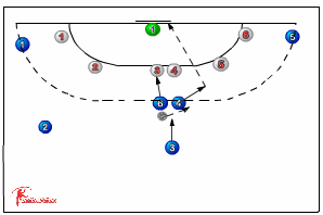 542 attack : free throws - Handball Drills, Handball | Sportplan