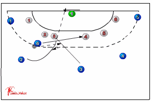 1-2 through and Shoot 542 attack : free throws - | Sportplan