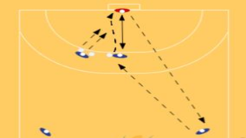 Stop and Throw a Fast Break 611 goal keeper : reaction | Sportplan