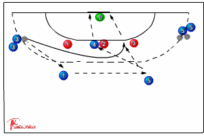 dive shot pivot 319 diving and shooting - Handball | Sportplan