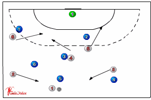 533 attacking against man-to-man defence - Handball | Sportplan