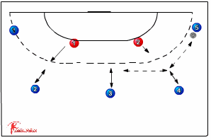 328 blocking ball and attacker's ways - Handball | Sportplan