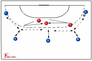 328 blocking ball and attacker's ways - Handball | Sportplan